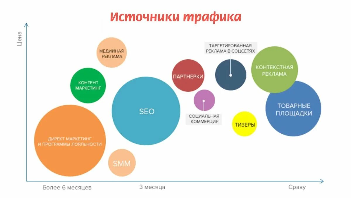 Улучшить контент. Источники трафика. Источники трафика сайта. Источники трафика в маркетинге. Рекламные источники трафика.