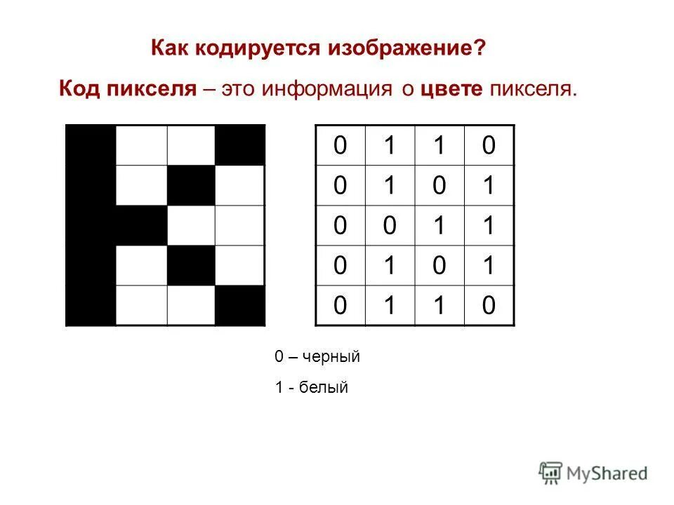 Код пикселя информация о. Кодирование черно-белого изображения. Как кодируется изображение. Код пикселя.