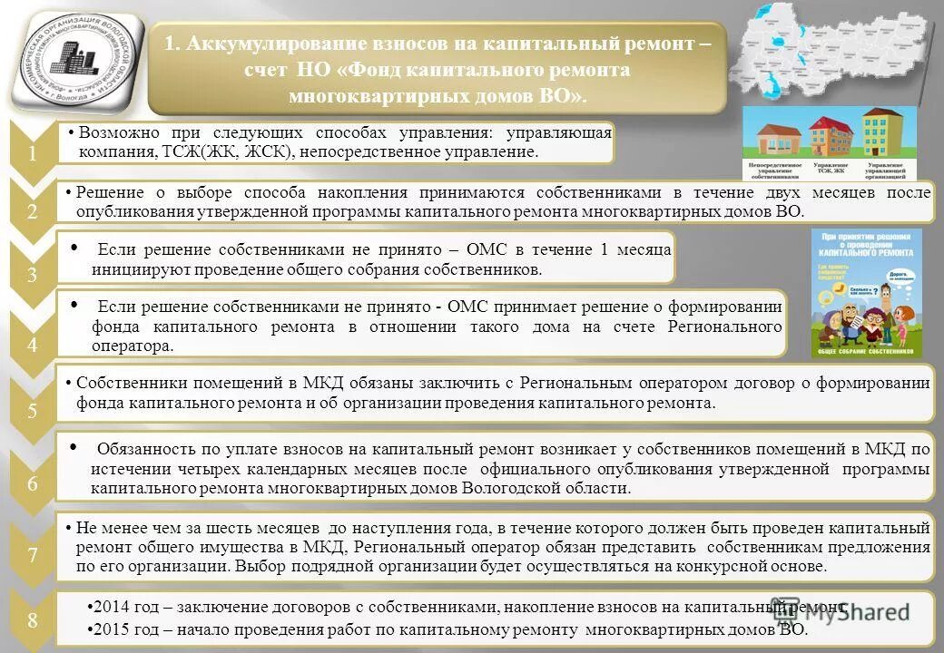 компенсация за капремонт. взносы собственников на капитальный ремонт. взносы капитального ремонта многоквартирного дома. сроки проведения капитального ремонта многоквартирного дома. региональная программа капремонта.
