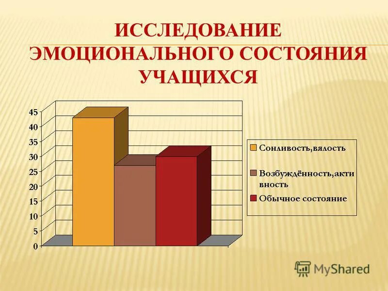 Эмоциональное состояние обучающегося