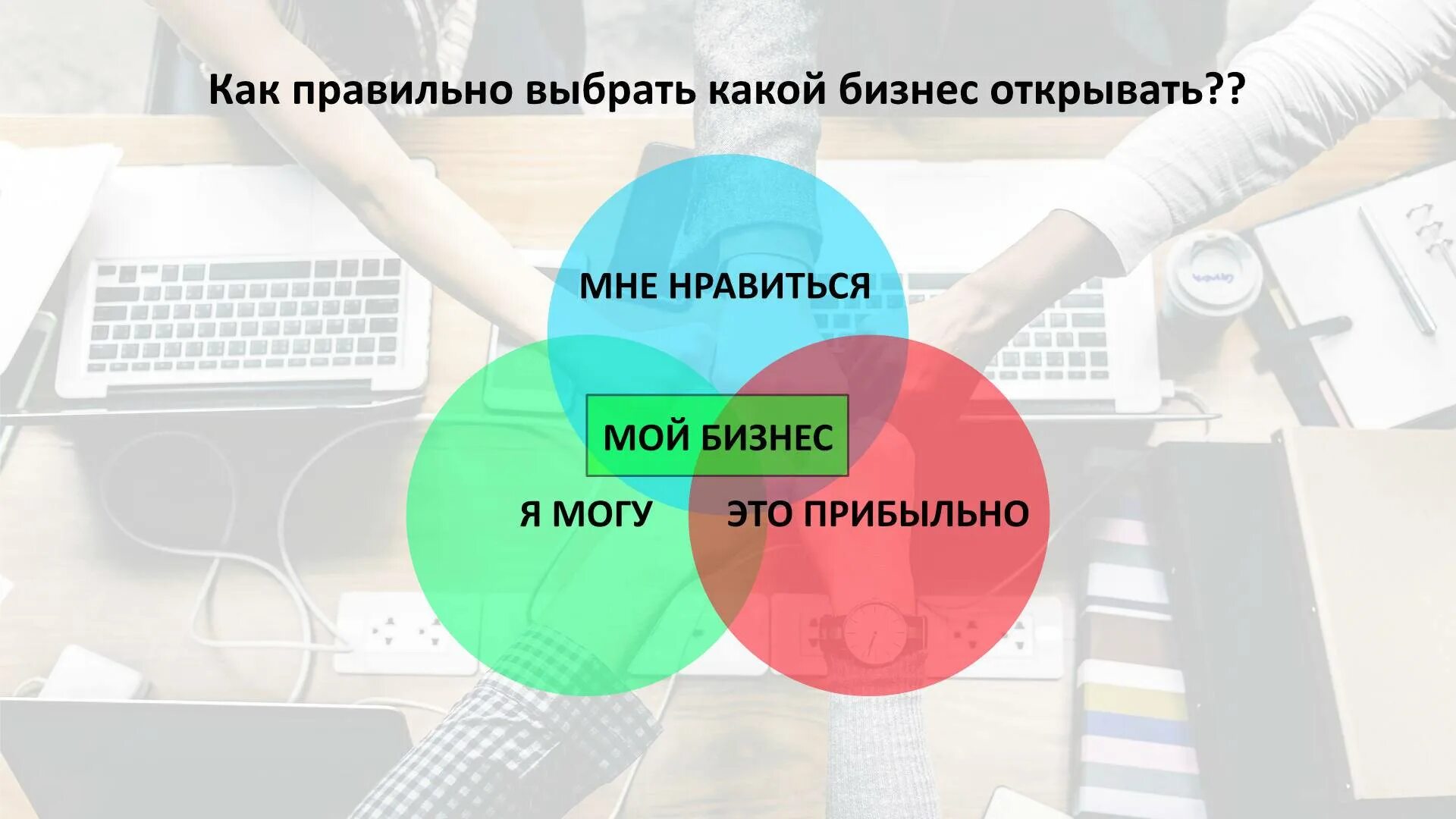 Какое открыть свое дело выгодное. Какое открыть свое дело выгодное