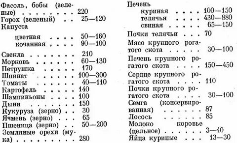 Фолиевая 1 мг это сколько в мкг
