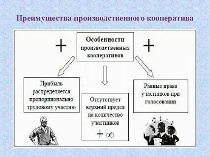 Производственный кооператив достоинства и недостатки