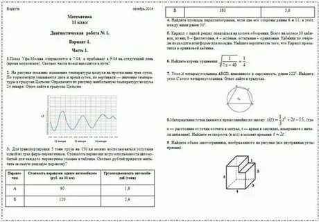 Диагностические работы по математике профиль