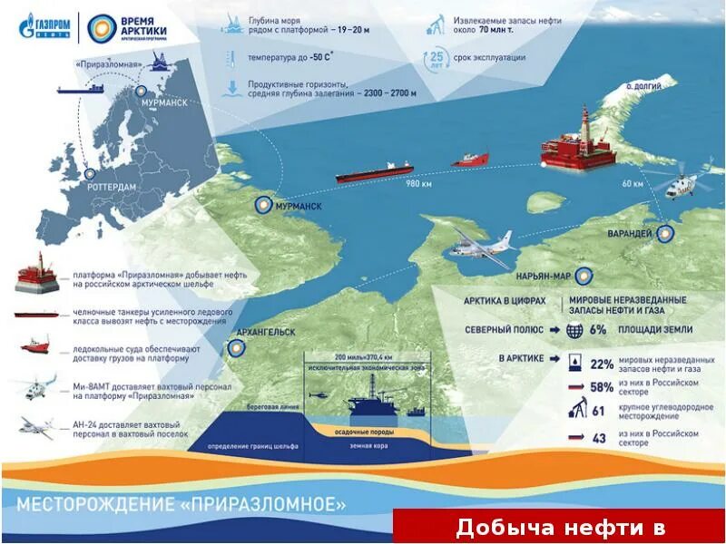 Российские военные базы в Арктике на карте. Освоение Арктики. Ледокольный флот России инфографика. Военные базы в Арктике.