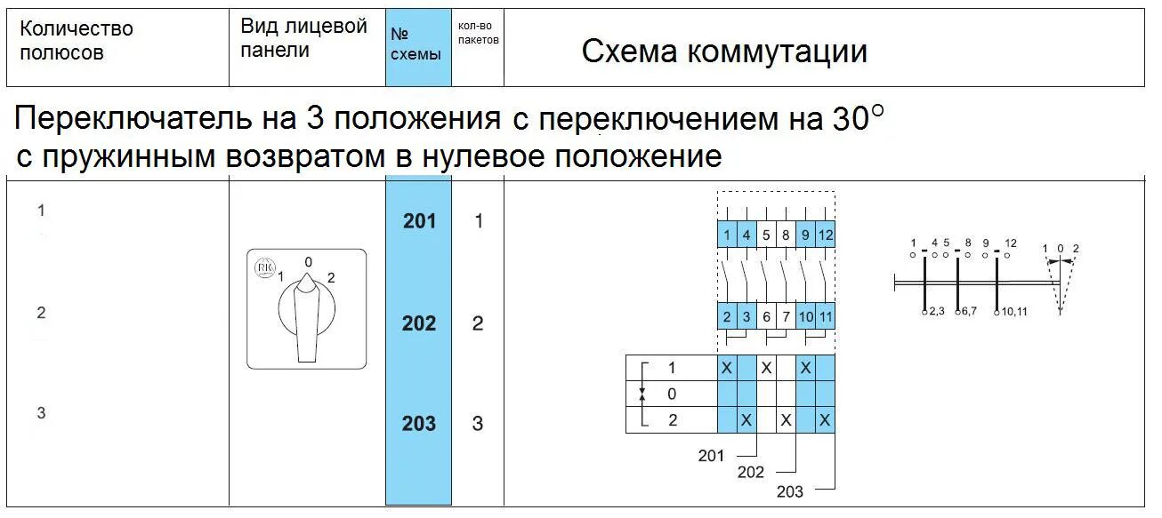 Число полюсов автоматического выключателя. Пакетный выключатель пв2-25 схема подключения. пакетный выключатель пв2-16 схема подключения. пакетный переключатель схема подключения. схема подключения пакетного выключателя на 3 положения.