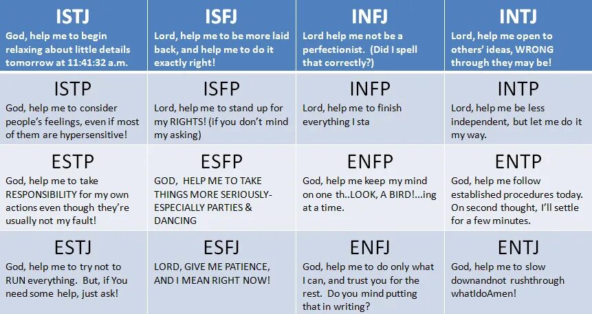 Entp тип. Mbti istj тип. istj тип личности istj. mbti entj персонажи. mbti enfp тип личности.