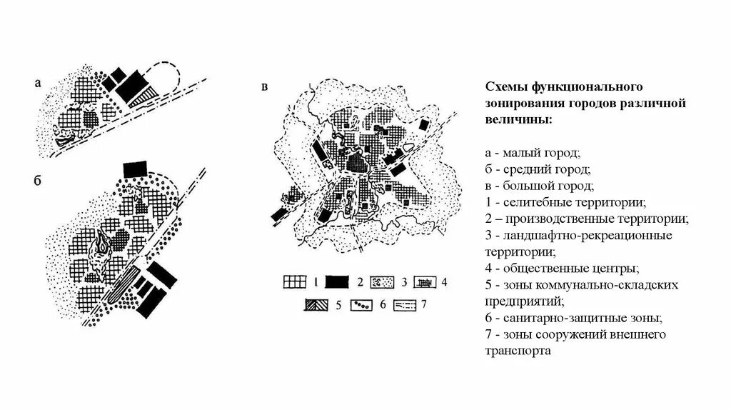 Функциональные зоны города схема. Функциональное зонирование территории селитебная. Структура города функциональное зонирование. Схема организации селитебной территории города. Функциональные зоны организации