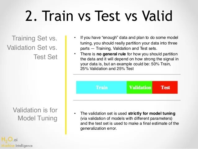 Тест валидация. Train Test validation. Выборки Train, validation, Test. Train Test vs Train validation Test. Train validate Test переобучение.
