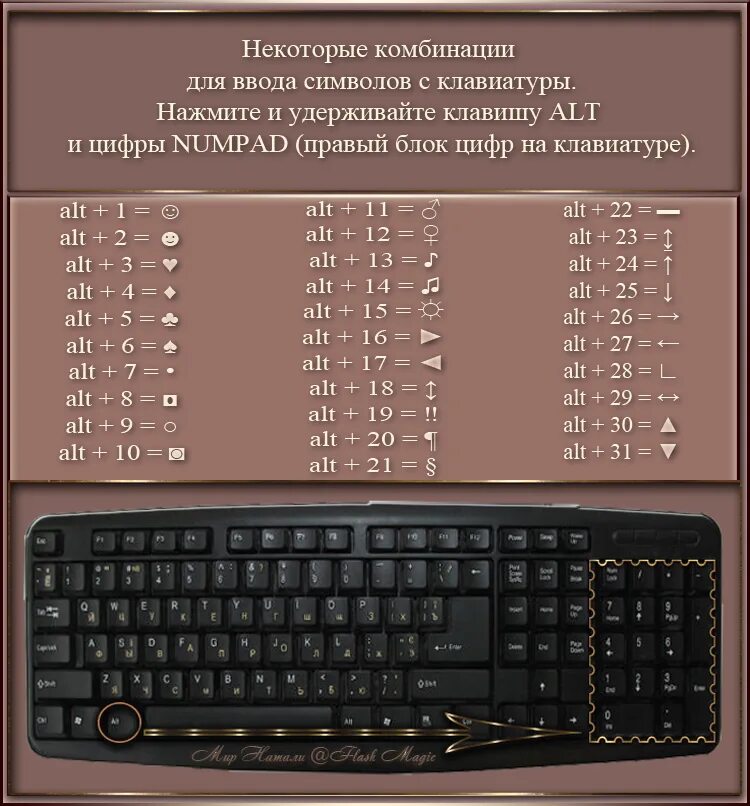 Код нажатых клавиш. Комбинация клавишей символы на клавиатуре. Сочетание клавиш на клавиатуре для символов. Сочетание кнопок на клавиатуре. Символы из комбинаций клавиш.