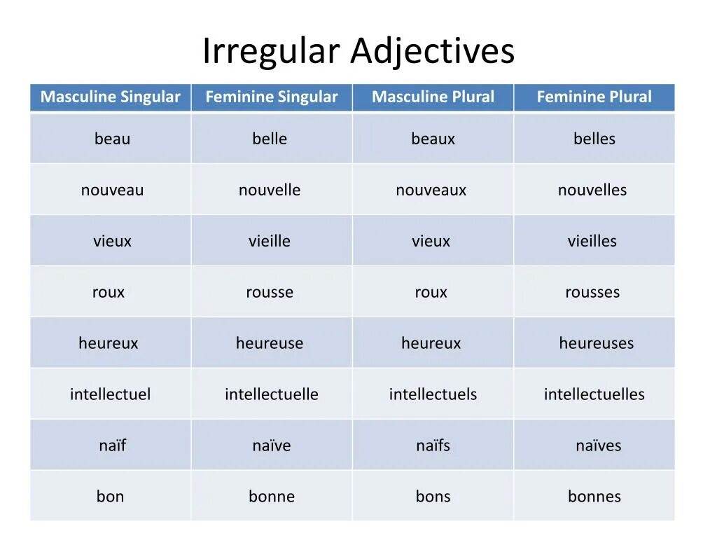 Irregular adjectives таблица. Irregular Comparative adjectives. Comparative and Superlative adjectives Irregular. Irregular adjectives