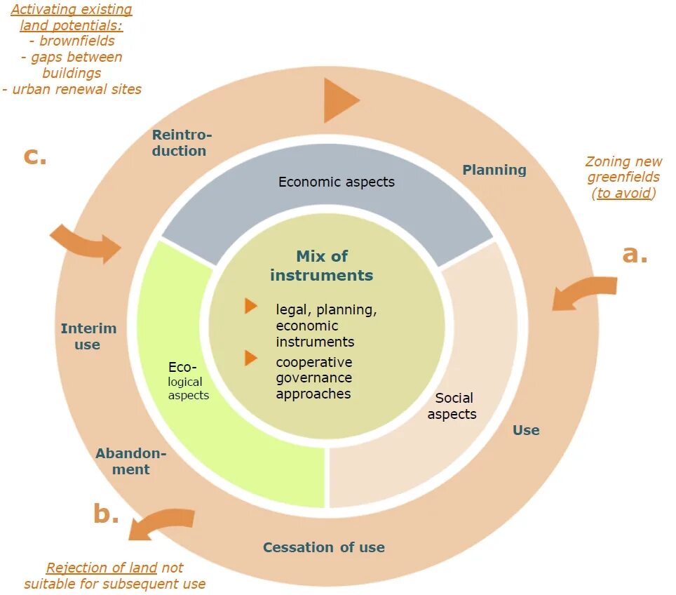 Aspects of technology. Устойчивое развитие картинки. Negative effect of technology. Technical skills. Negative effect of technology.
