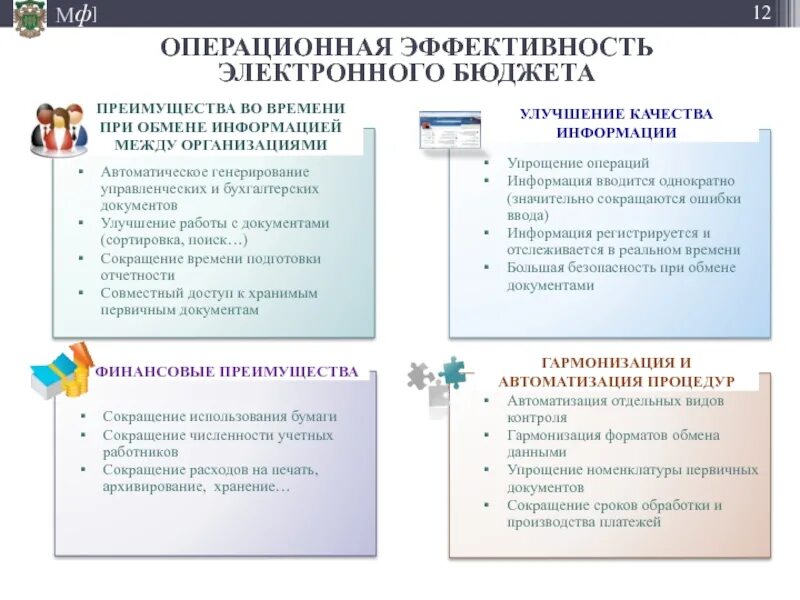 Операционная эффективность. Развития электронного бюджетирования. Преимущества электронных финансов. Преимущества и недостатки электронных книг.