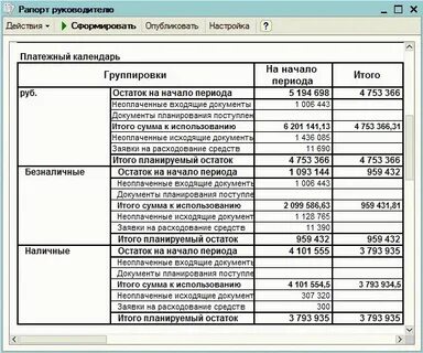Платежный календарь предприятия
