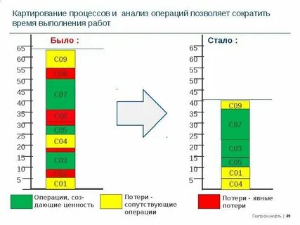 Операция анализ пример