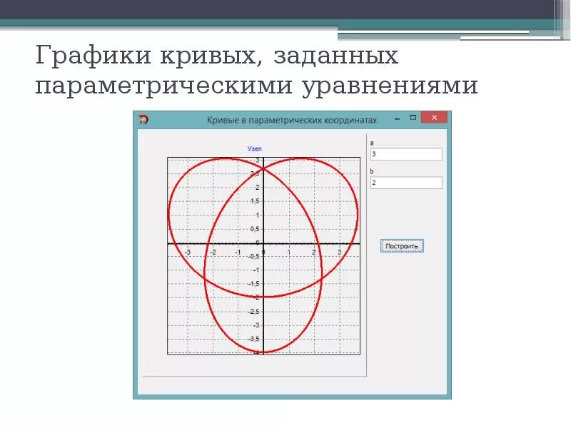Построение графика функции заданной параметрически. Графики кривых. параметрическое уравнение кривой. построить график функции заданной параметрически. графики параметрических кривых.
