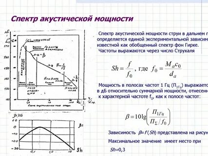 Спектр мощности