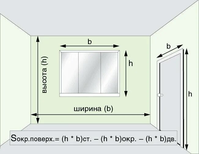 Сколько должны быть стены