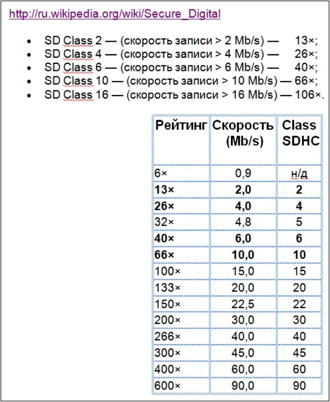 Скорость чтения карт памяти. Классы СД карт памяти. Скорость чтения SD карты. Параметры SD карт памяти. Скорость чтения/записи: class 10.