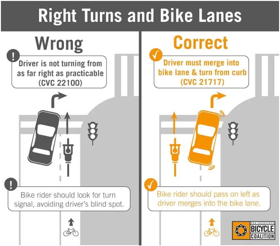 You must to drive. Turn left turn right задания. Not turn right. The van must Drive in the Cycle Lane перевод. - Turning car Lanes into Bike Lanes.