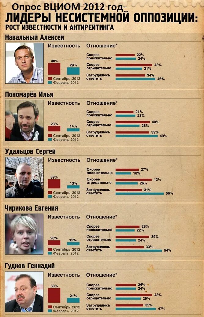 Какие партии в оппозиции. Список несистемной оппозиции. Политическая оппозиция. Оппозиция в России партии. Несистемная оппозиция в России список.