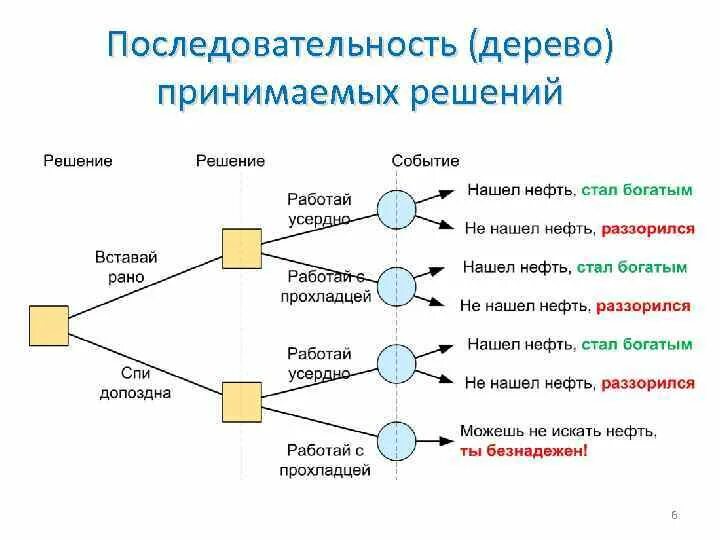 Последовательность образа