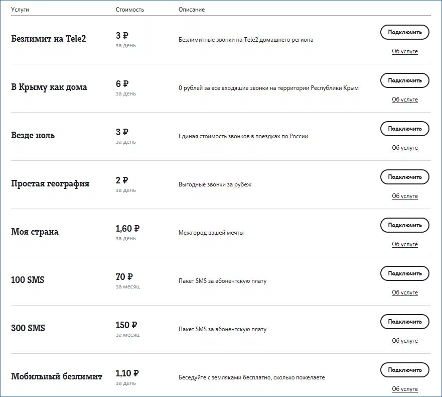 Какой мобильный оператор теле2. Номера операторов теле2 России. Звонки с теле2 в Крым. Расценки телефонных звонков. Как позвонить оператору теле2.