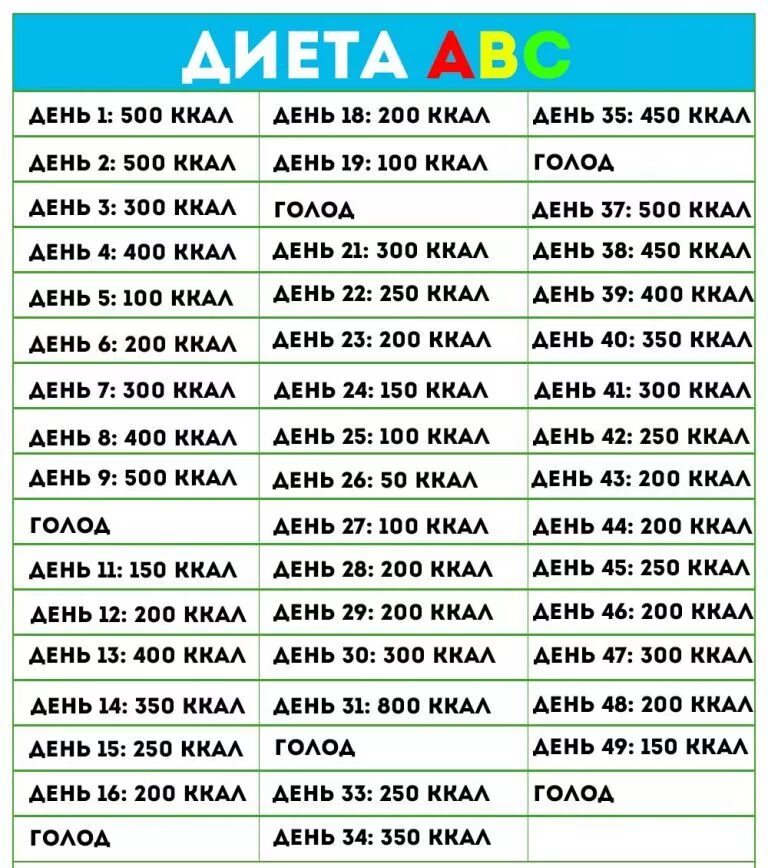 Калории диета результаты