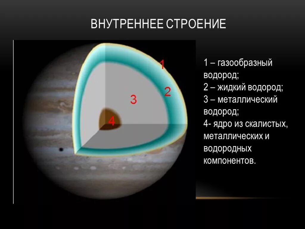 Водородная атмосфера. Внутреннее строение Юпитера. Строение и состав планеты Юпитер. Внутренне строение планет Юпитер. Строение оболочек Юпитера.