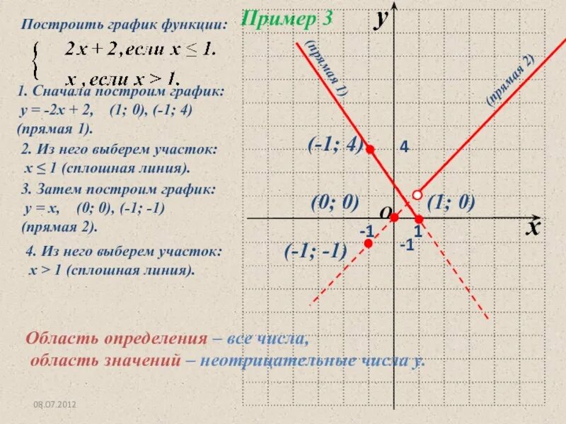 Постройте график у 0 2х 2. Кусочные функции линейные функции. Построение кусочной функции. Построение графиков кусочных функций. Построение кусочно линейной функции.