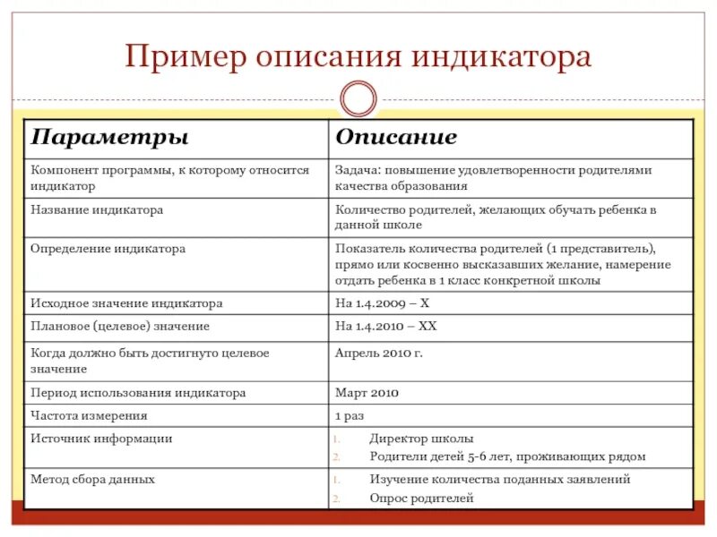 В пример он описывает. Описание примеры. предложение описание пример. пример описания индикатора. привести пример описание.