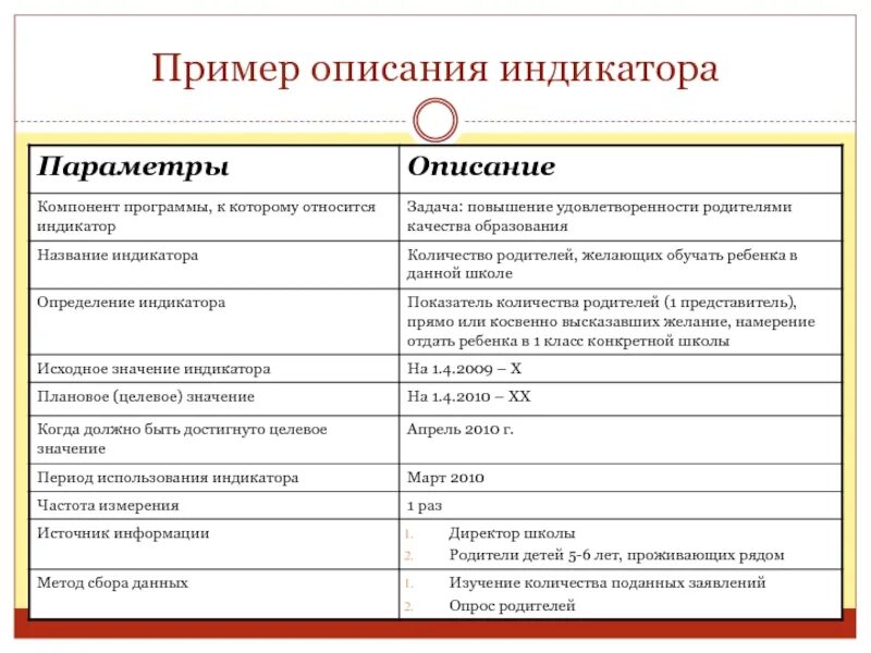 Как можно как можно описать предложения. Предложение описание пример. Описание примеры. Пример описания индикатора. Привести пример описание.