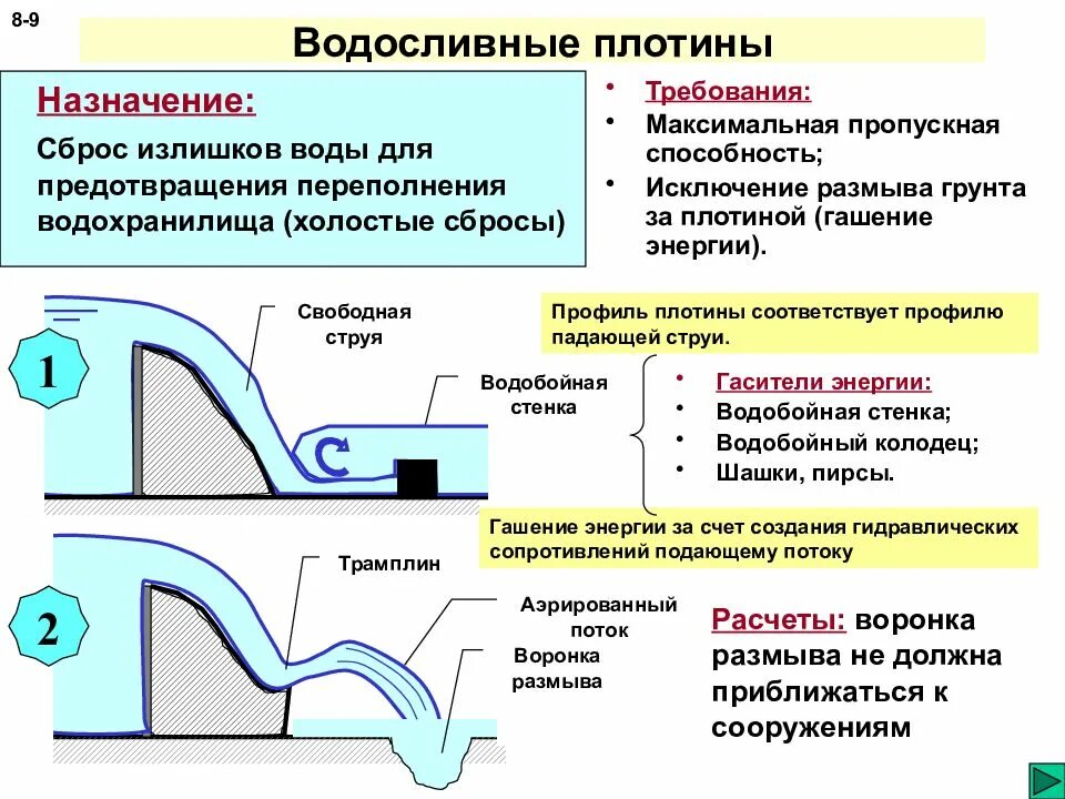 Расчеты гтс