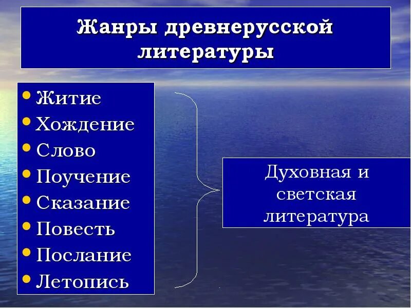 Жанры древнерусской литературы. Жанровая система древнерусской литературы. Система жанров древнерусской литературы. Повесть Жанр древнерусской литературы.