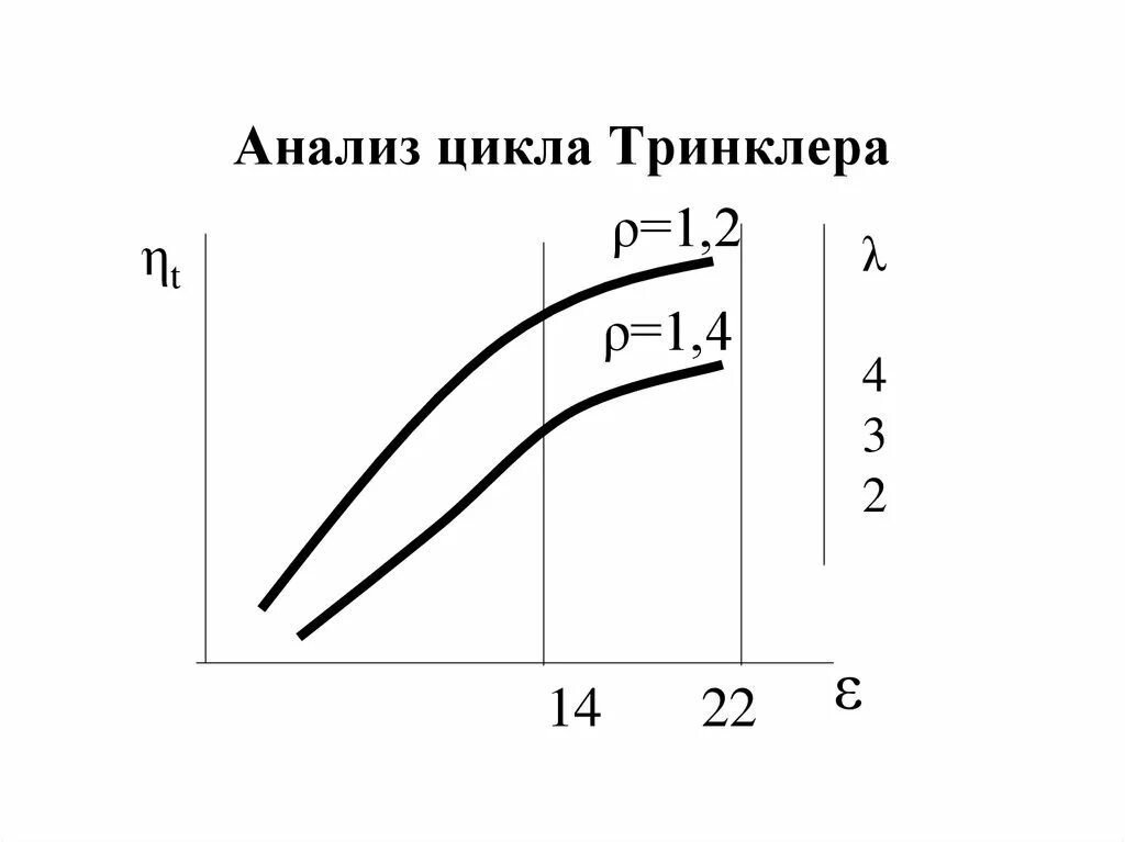 Аналитический цикл. КПД цикл Тринклера Сабатэ. Исследование цикла Тринклера. Цикл Тринклера ДВС. Цикл ДВС цикл Сабатэ-Тринклера.