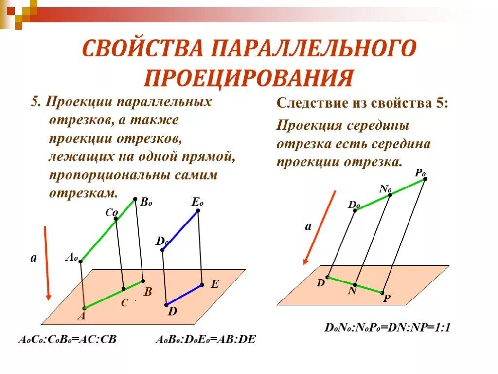 Параллельные проекции называется. Проекция параллельных отрезков параллельные отрезки. проекции параллельных отрезков а также проекции. проецирование основные свойства параллельного проецирования. проекция отрезка на плоскость.
