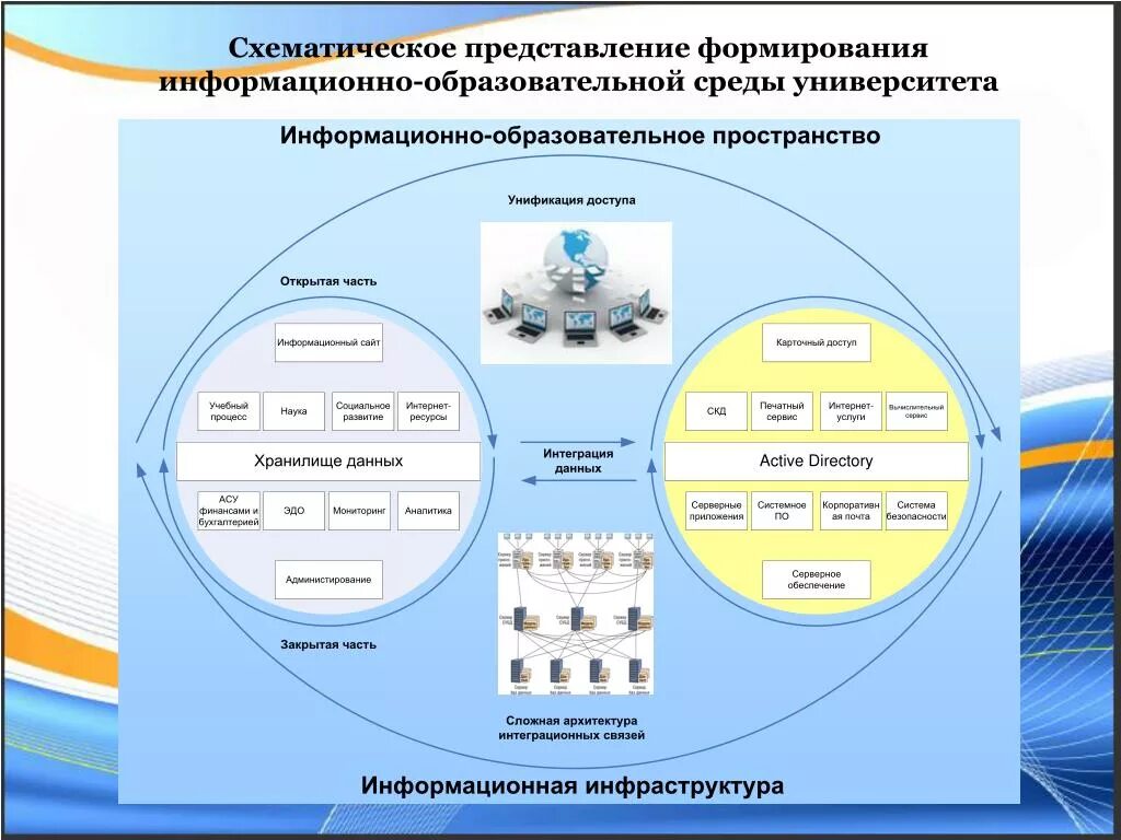 Информационно образовательная среда университета модель. Информационная среда схема. Модель информационной среды. Информационно образовательная среда схемы.