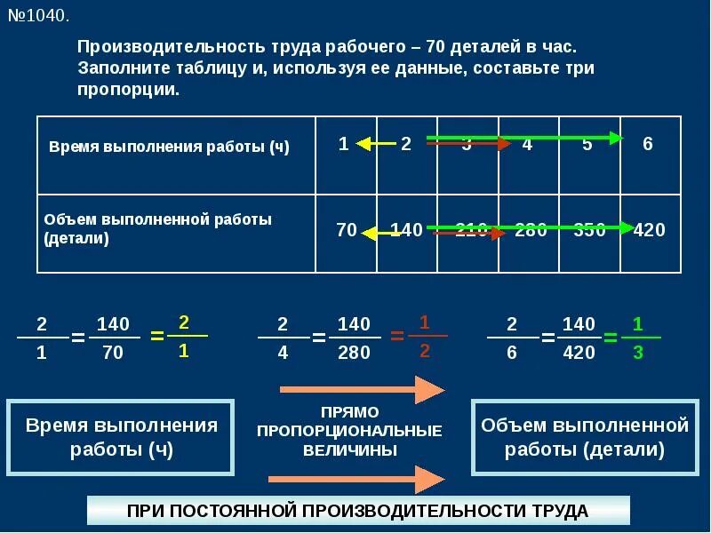 Производительность труда. Производительность труда рабочих. Производительность рабочего. Производительность труда одного работника. Производительность т д