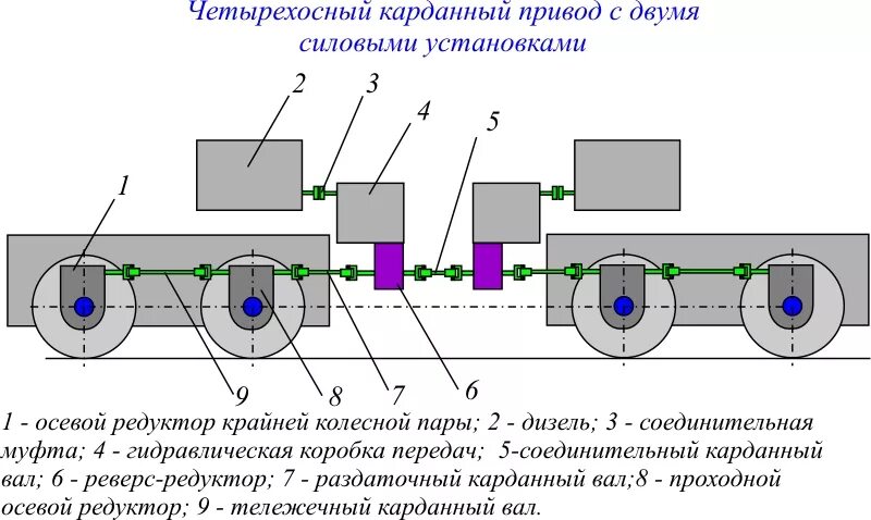 Привод электровоза