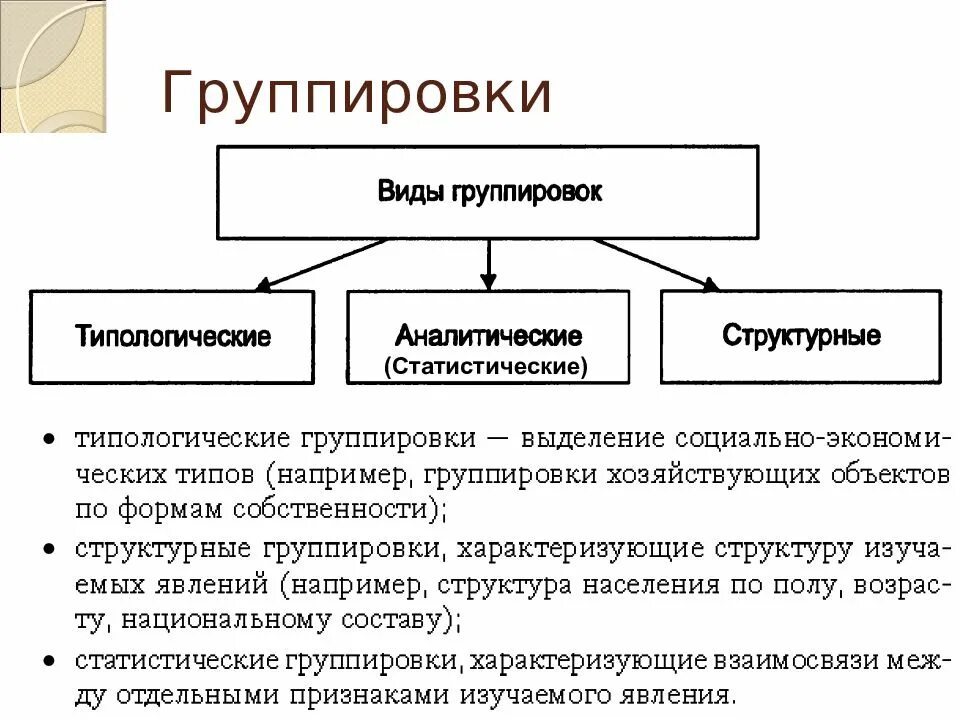 Структурная и аналитическая группировка. Виды группировок в статистике. Типологическая структурная и аналитическая группировки. Группировка в статиски. Структурная и аналитическая группировка пример.