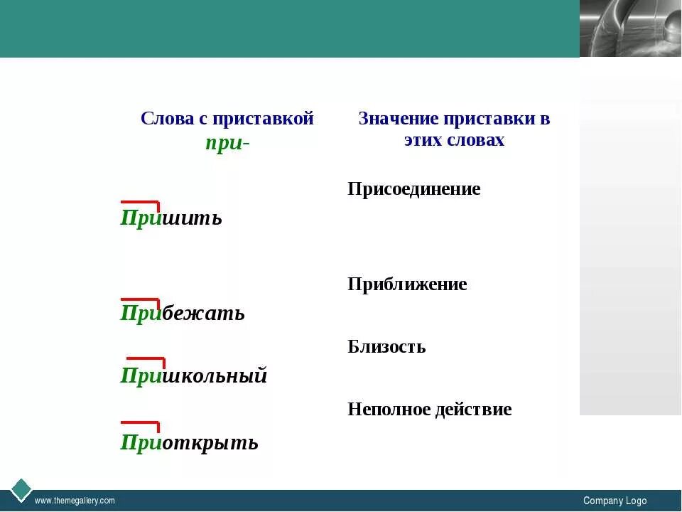 Значение приставки в слове приводить. Слова с приставкой с. Слова на п. Слова с приставкой при. Какие есть слова с приставкой на.