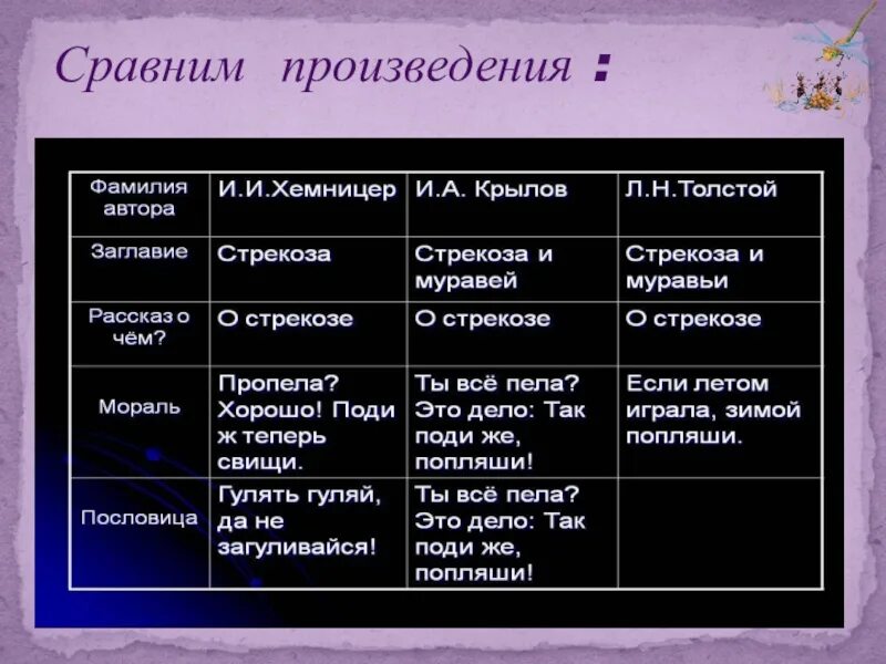 Чем схожи произведения. Сравнение произведений. Сравнение в рассказе. Как сравнивать произведения. Как сравнивать рассказы.