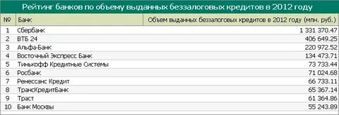 Банк года 2012