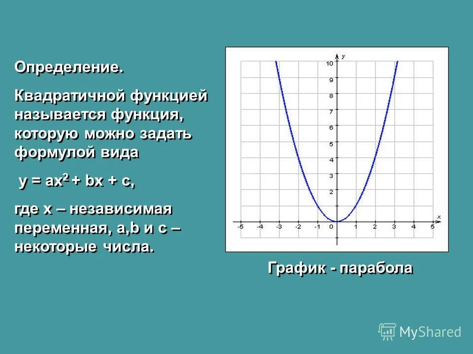 За что отвечает в в квадратичной функции