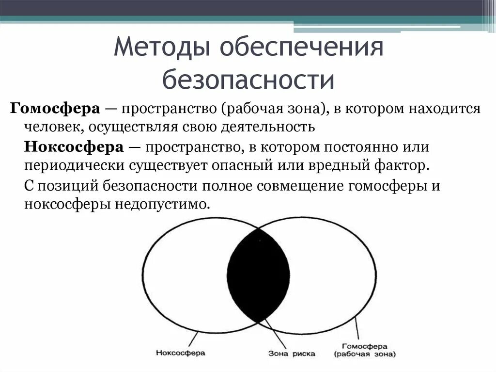 Разделение гомосферы и ноксосферы. Принципы и методы обеспечения безопасности. Принципы методы и средства обеспечения безопасности. Методы обеспечения БЖ. Схема методов обеспечения безопасности.