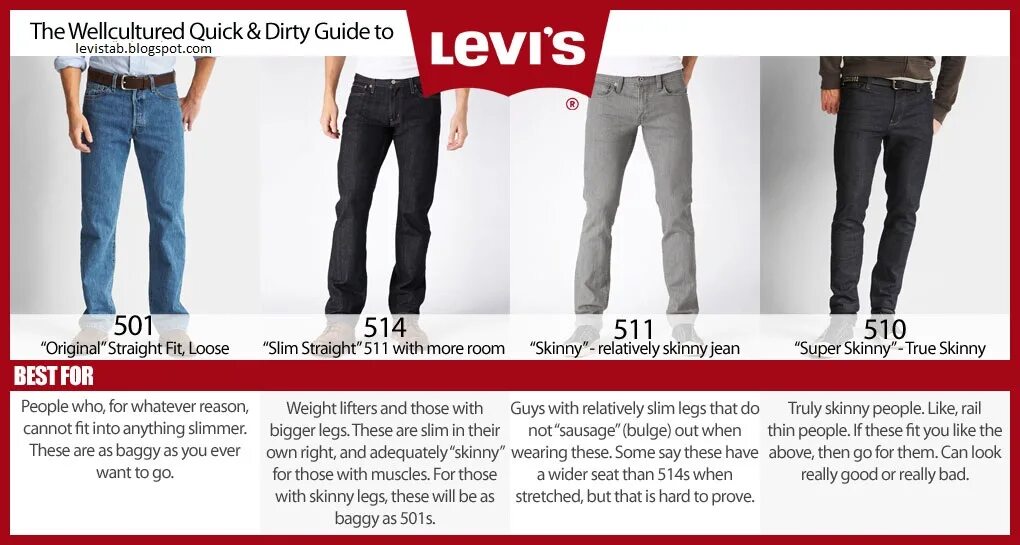 Как отличить levis. Размерная сетка Levis мужские джинсы. Slim straight Levis 511. Levis 511 Размерная сетка. Размерная сетка джинс Levis 511.