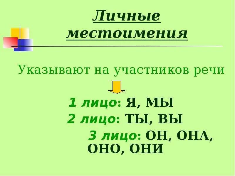 Местоимения. На что указывают личные местоимения. Проект личные местоимения. Местоимения 1 класс.