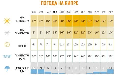 Сколько градусов в апреле