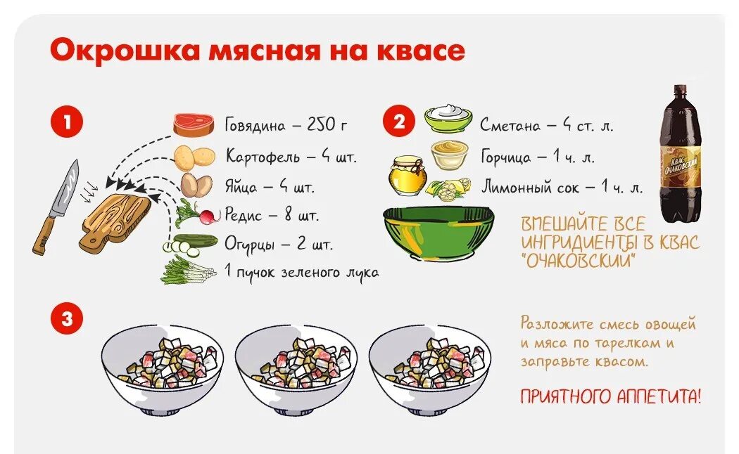 Состав окрошки на квасе. Окрошка. Технологическая карта окрошки овощной. Окрошка плакат. Окрошка овощная на кефире технологическая карта.