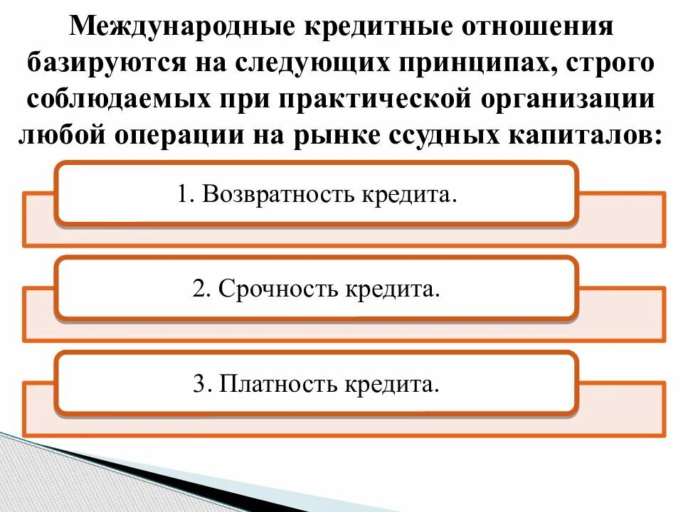 Международный финансовый кредит. Международные кредитные отношения. Международные банковские отношения. Мировой кредитный рынок принципы. Международные кредитные отношения презентация.